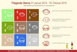 Fliegende Sterne 2014
